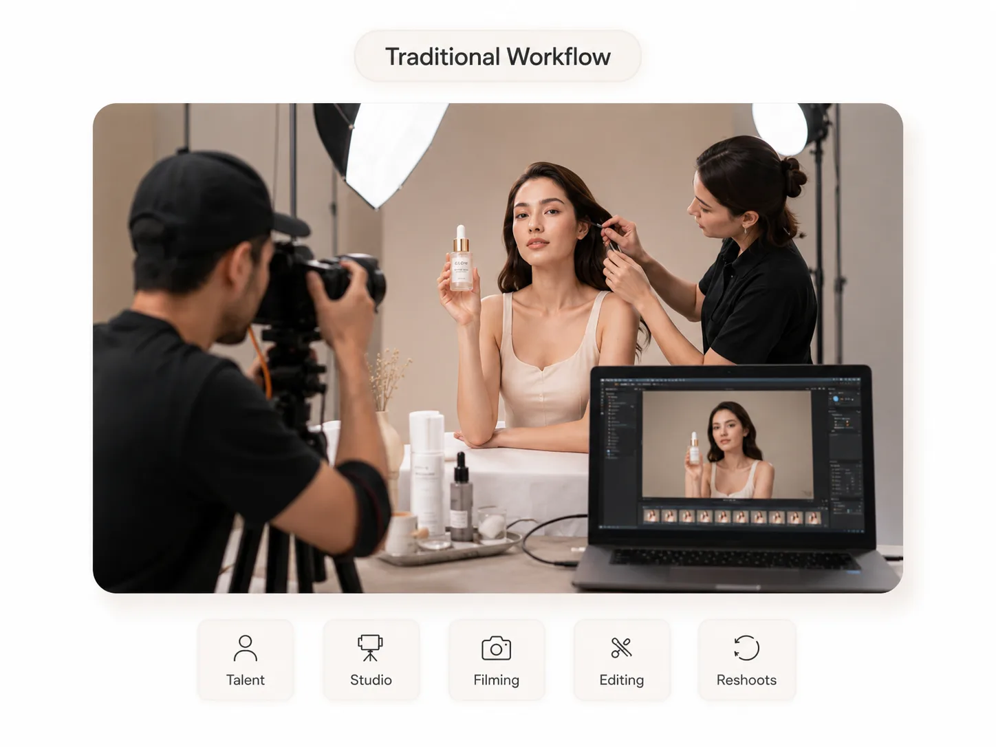 Traditional product video production workflow with talent, studio, filming, editing and reshoots