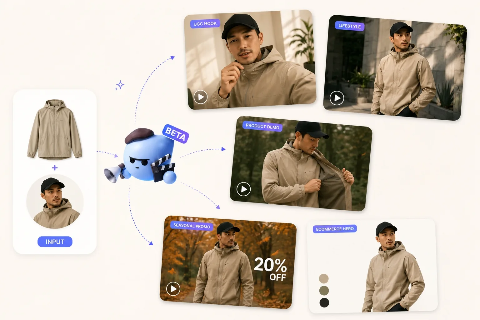 AI UGC video examples