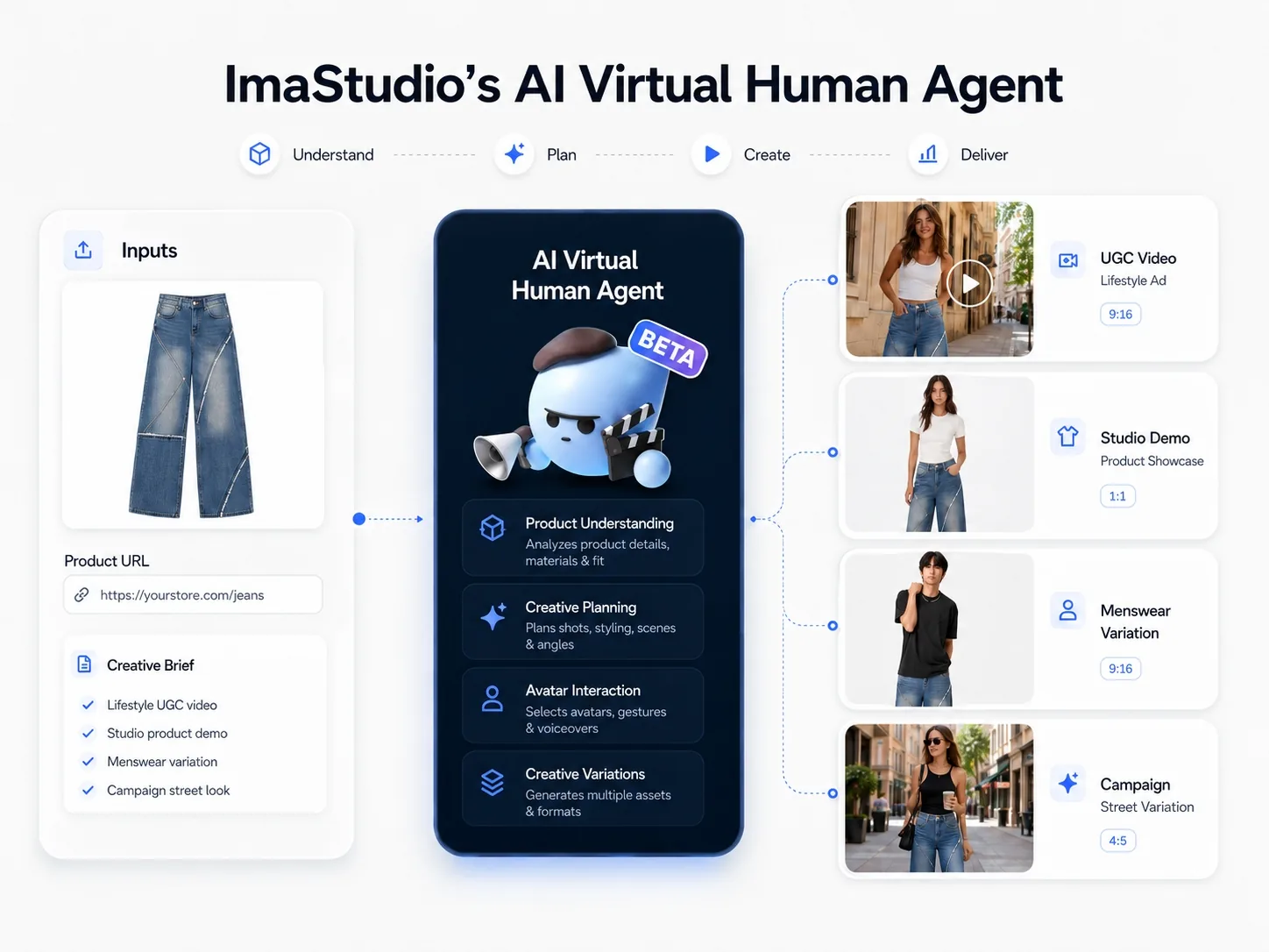 Virtual Human Agent Workflow